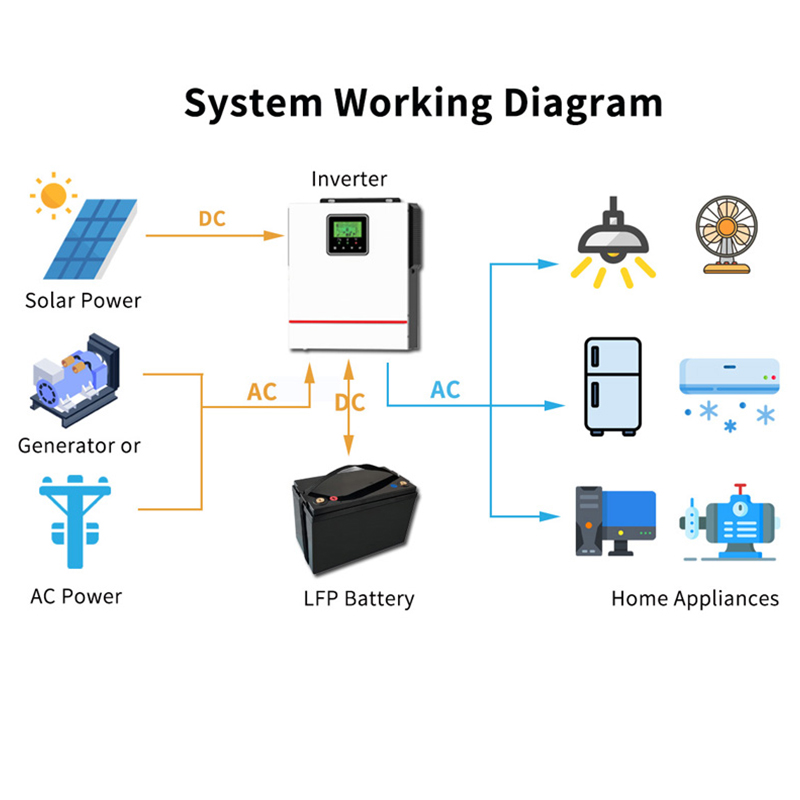 Solar Power system 