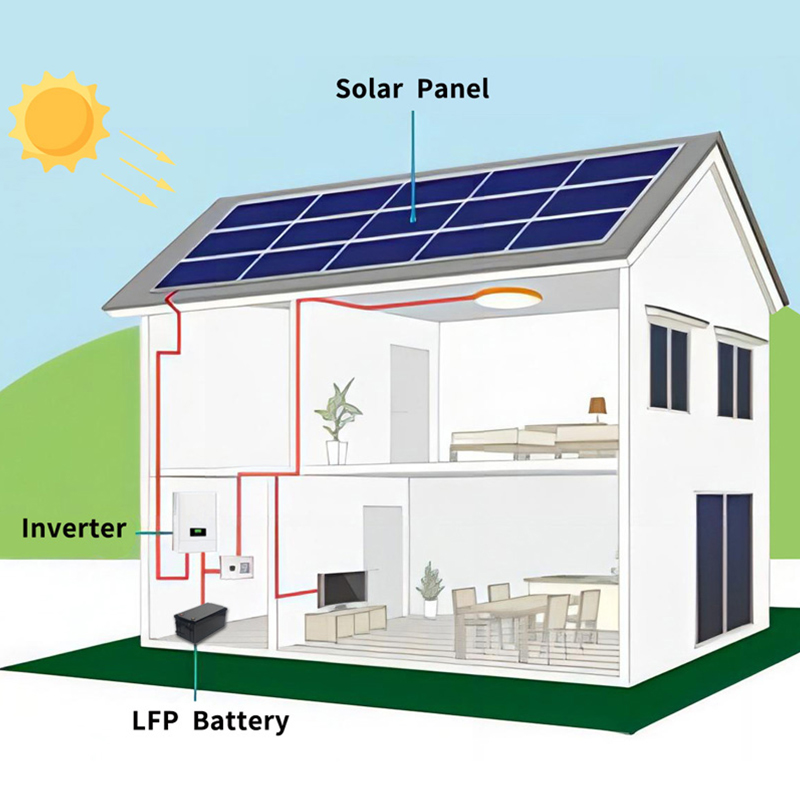 Solar Power system 