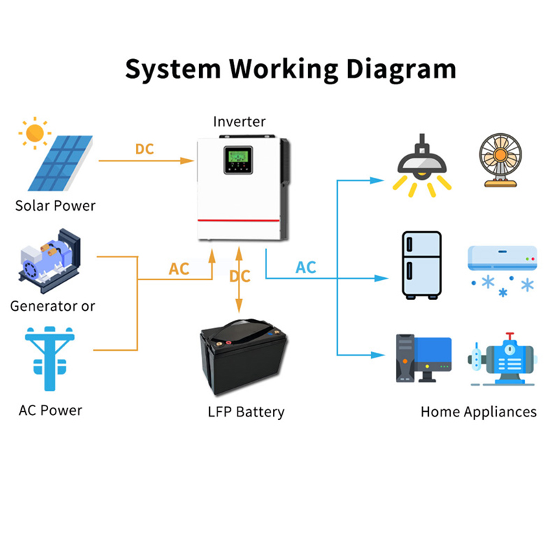 Off-grid Solar Home System 