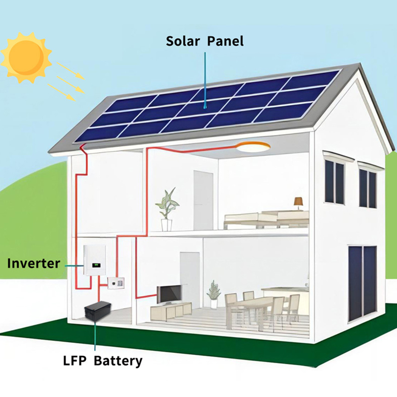 Off-grid Solar Home System 