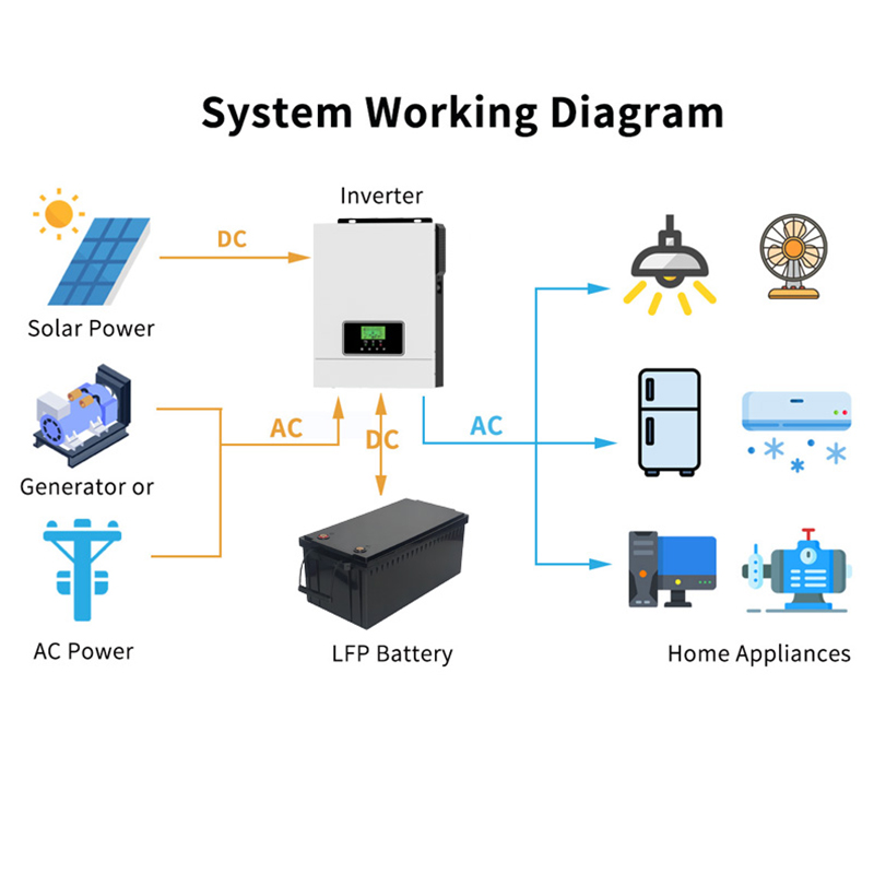 PV Home Power System